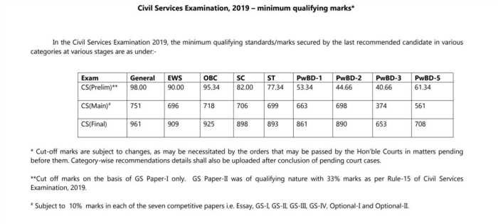 Chautauqua county civil service exams