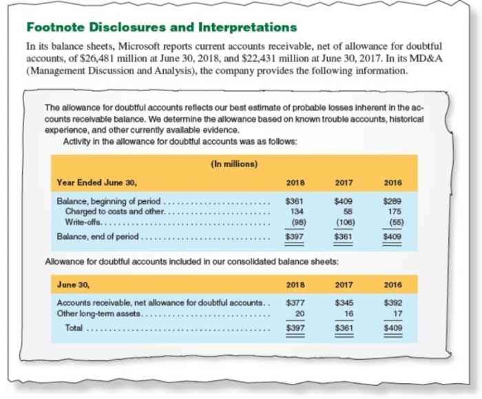 Financial accounting for decision makers 3e