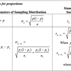 Ap statistics chapter 2 practice test