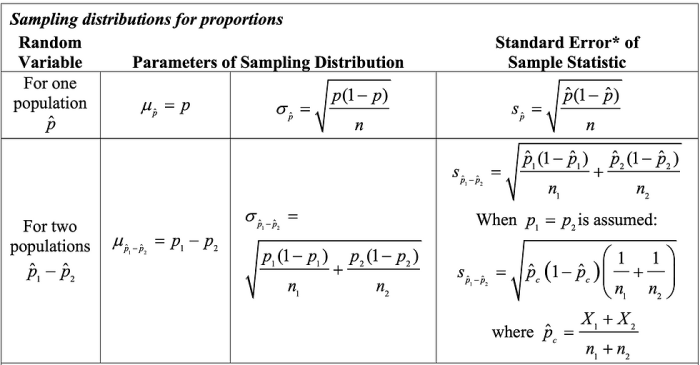 Ap statistics chapter 2 practice test