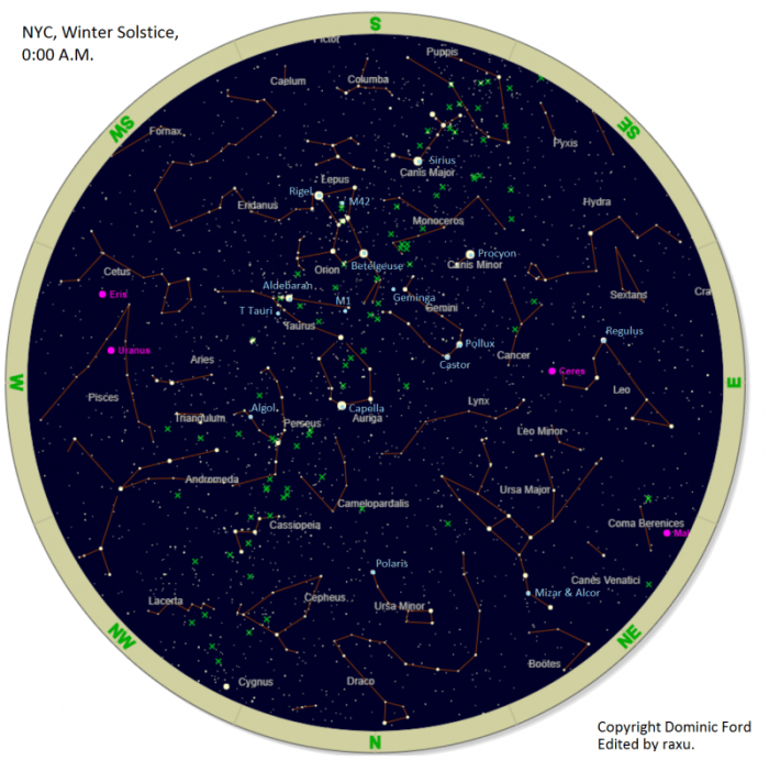 Reach olympiad stars