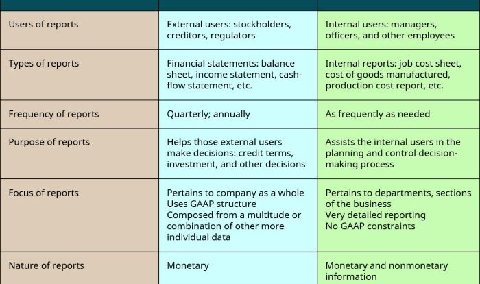 Financial accounting for decision makers 3e