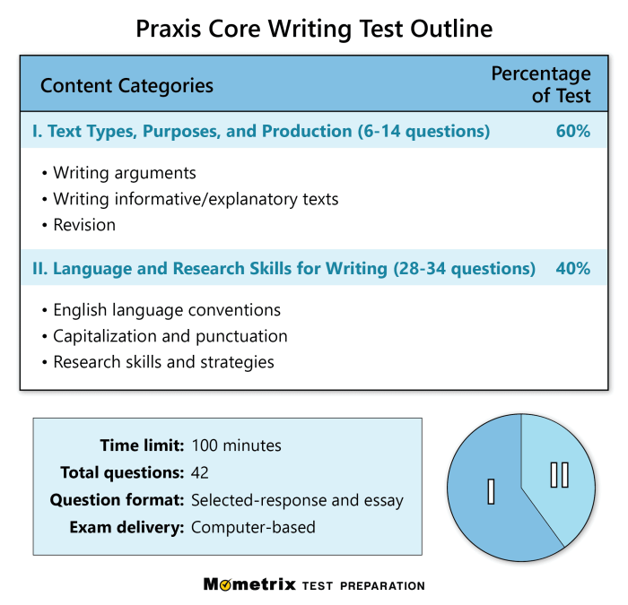 Pert practice praxis gace