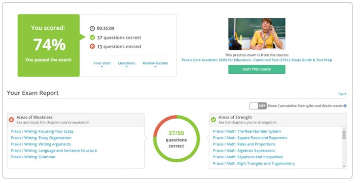 Praxis practice test tests core magoosh questions extensions visual code studio where find site css