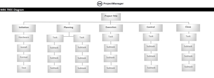 Breakdown structure work template project wbs company templates word ppt large diagram excel creately visio management powerpoint create choose board